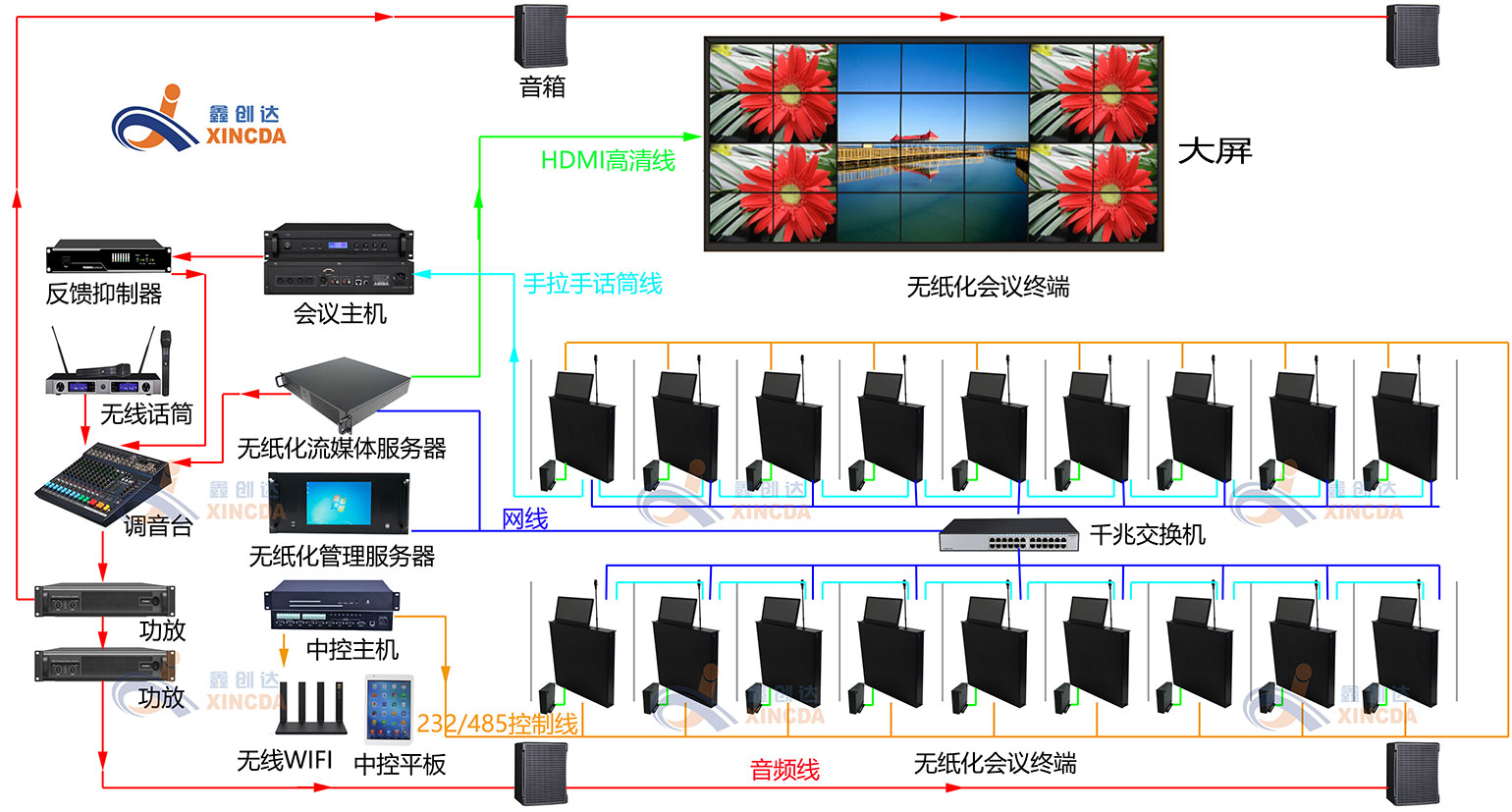 解決方案詳情2